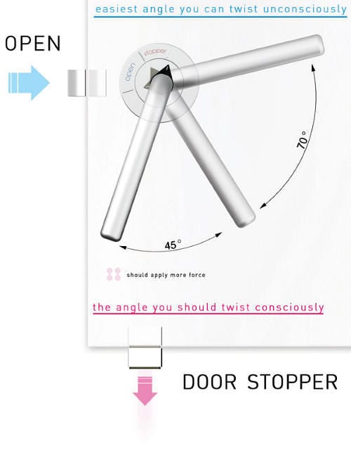 door handle with stopper