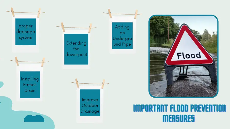 Flood prevention system measures